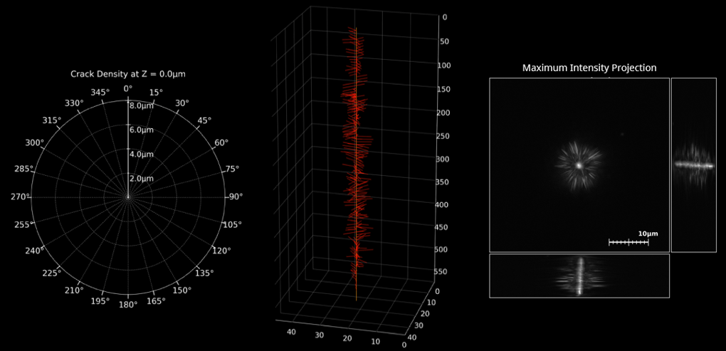 Direct Laser Modification Analysis.png